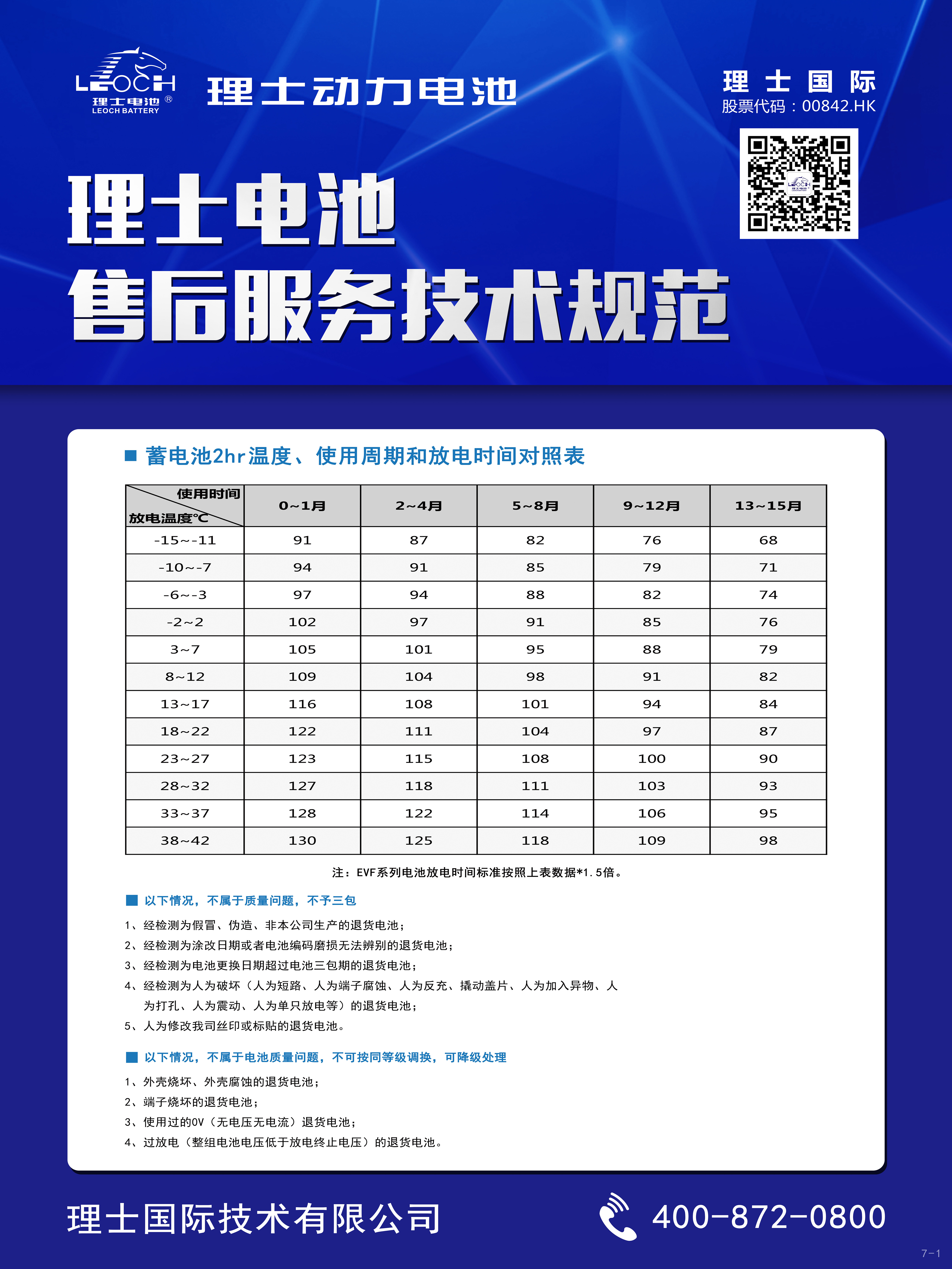 AG庄闲电池售后服务技术规范